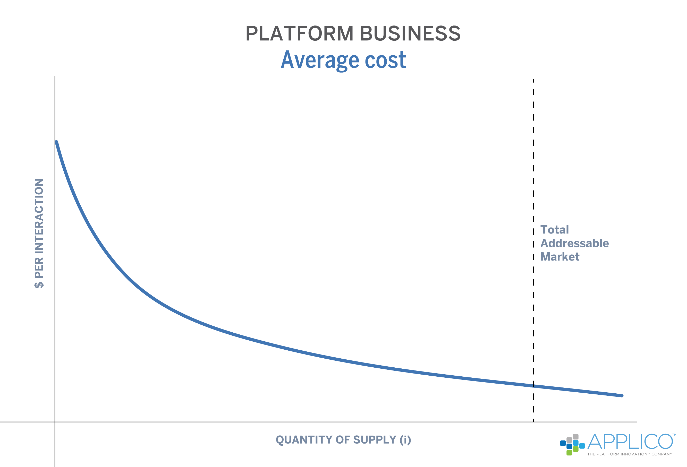 Модель время затраты. Zero cost. Zero Marginal cost supplying.