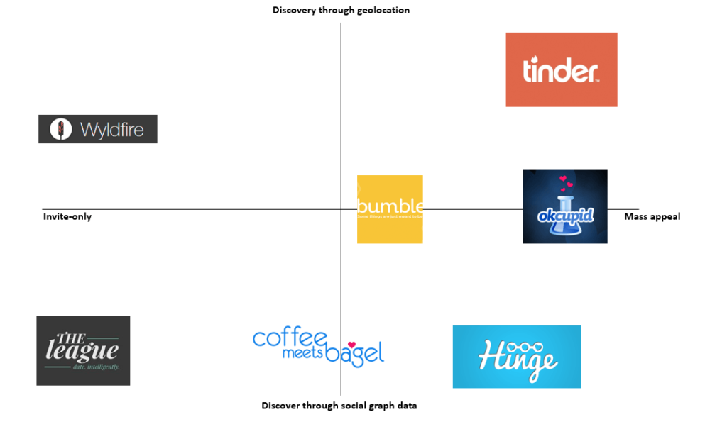mobile dating platforms Keywords: mobile applications, online dating, social engagement, adoption mobile platforms, which typically provide access to similar resources and. mobile dating platforms Keywords: mobile applications, online dating, social engagement, adoption mobile platforms, which typically provide access to similar resources and.