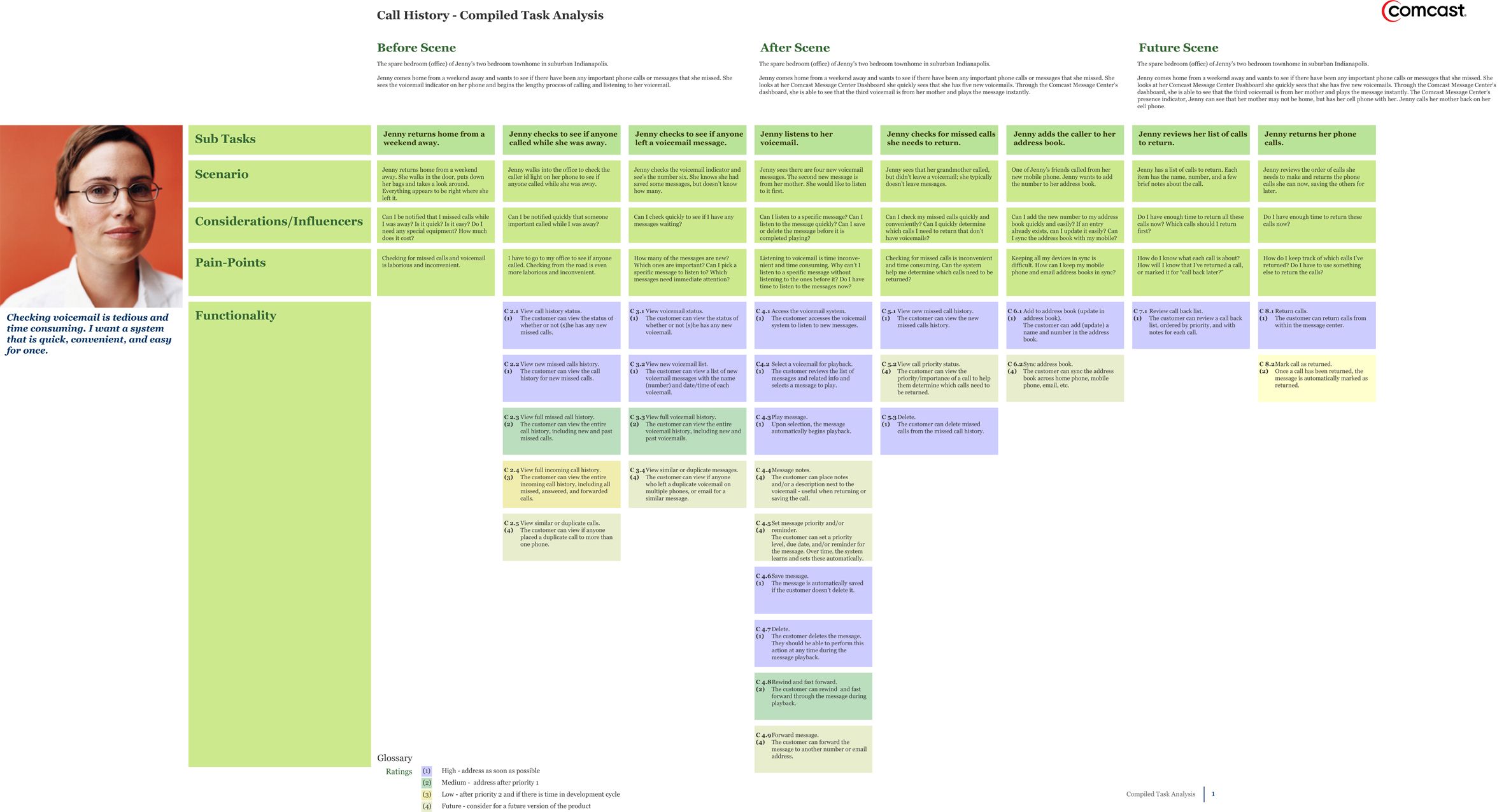 UI UX Applico. Credit: Task Analysis, Service Design Tools