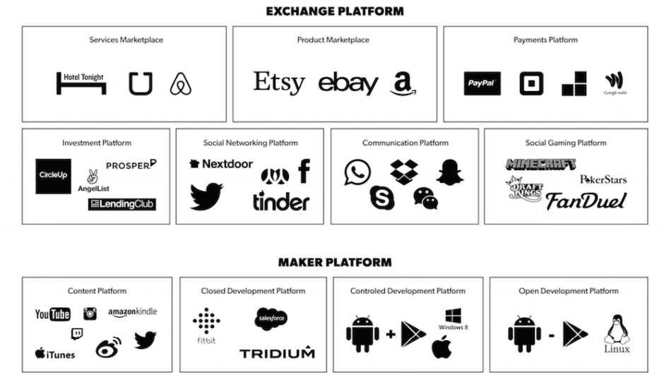 Platform Design Platform Business Model Applico