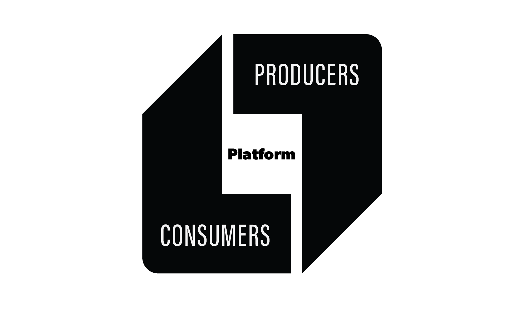 Platform Business Model Definition What is it? Explanation