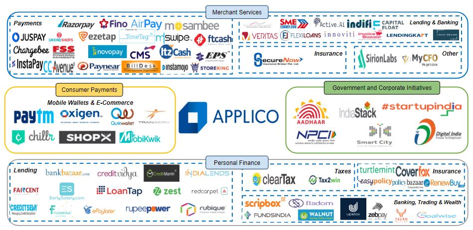 Reliance Case Study: India Fintech Landscape